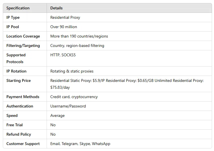 What Are Naproxy’s Key Features?